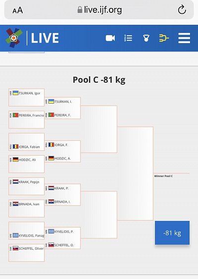 Majstrovstvá Európy dorastencov Poreč CRO/2022 7