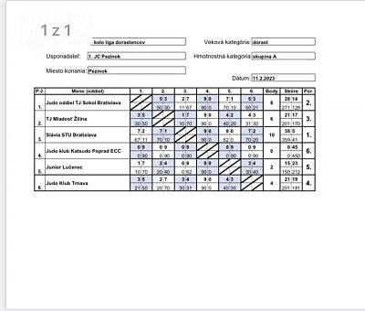 1. Kolo Liga dorastencov PK/2023 6