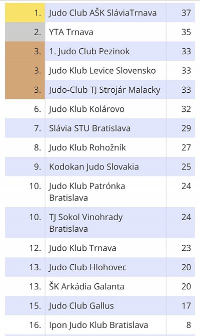 TURNAJ PRÍPRAVIEK 2023 - 2. Kolo Galanta 36