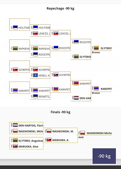 Kaunas Junior European Cup 2023 11