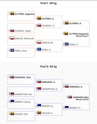 Kaunas Junior European Cup 2023 10