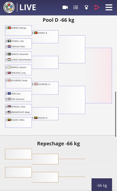 MS dorastencov Zagreb/CRO 2023 7