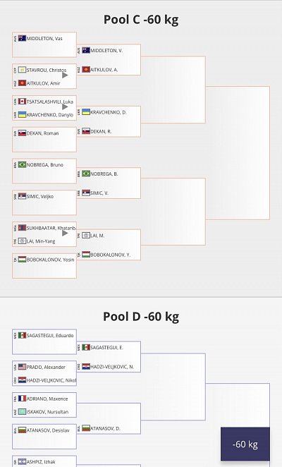 MS dorastencov Zagreb/CRO 2023 8