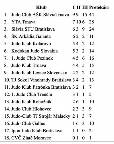 TURNAJ PRÍPRAVIEK 2023 - 4. Kolo Galanta 2