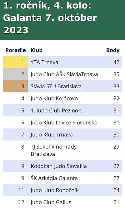 TURNAJ PRÍPRAVIEK 2023 - 4. Kolo Galanta 57