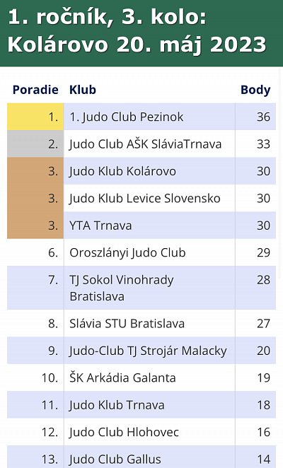 TURNAJ PRÍPRAVIEK 2023 - 4. Kolo Galanta 56