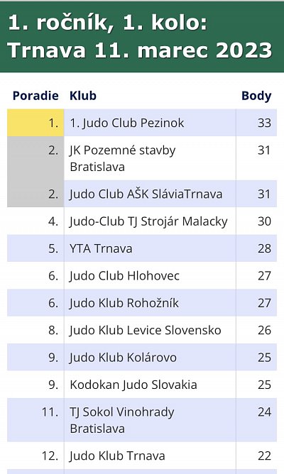 TURNAJ PRÍPRAVIEK 2023 - 4. Kolo Galanta 54