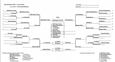 1. kolo Liga dorastencov a dorasteniek Pezinok/2024 18