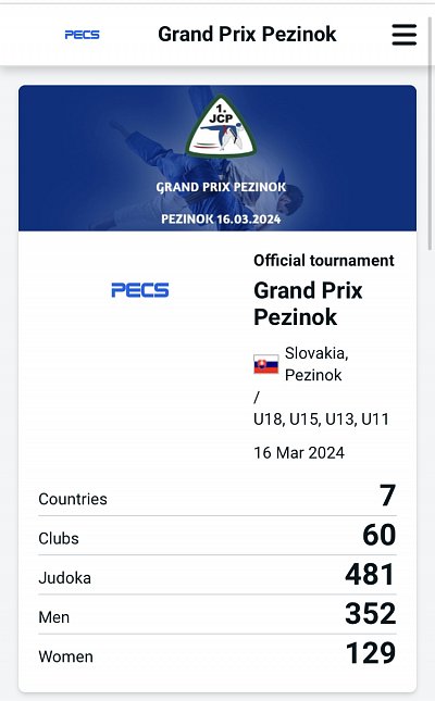 MVC Grand prix Pezinok/2024 1