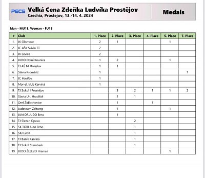 VC Prostejov CZE/2024 33