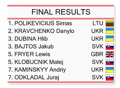 EC juniorov Kaunas Litva/2024 11