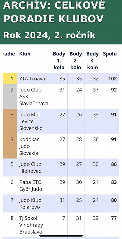 3. kolo Turnaj prípraviek Levice/2024 2