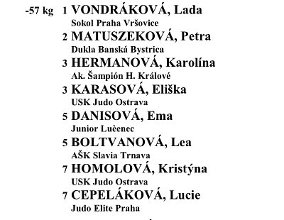 MT Olomouc - Prostejov CZE/2025 12