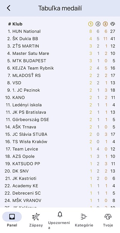 Slovenský pohár Grand prix B. Bystrica/2025 11