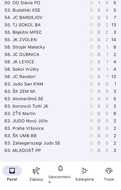 Slovenský pohár Grand prix B. Bystrica/2025 13