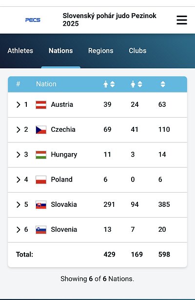 Slovenský pohár a sústredenie Pezinok/2025 3
