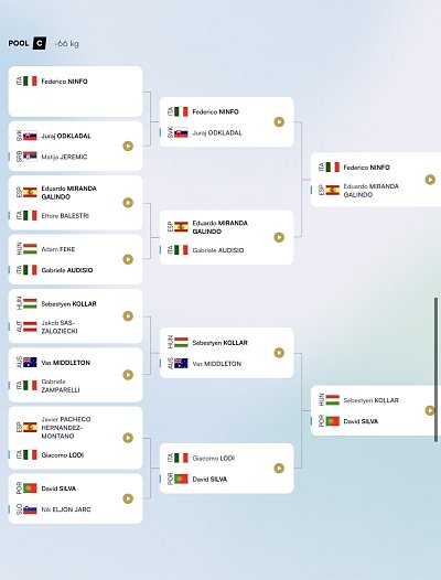 EC juniorov Lignano ITA/2025 11