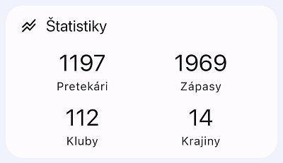 Slovenský pohár MVC Bardejov/2025 2