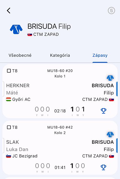 MT a VT Budapešť cup HUN/2025 32