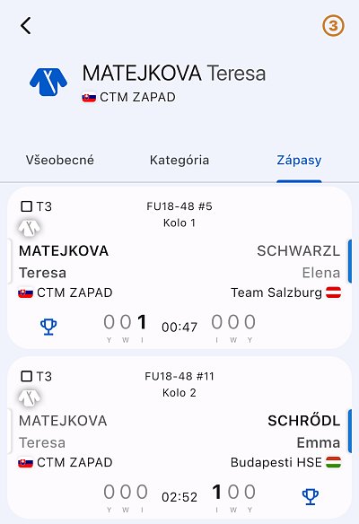 MT a VT Budapešť cup HUN/2025 28