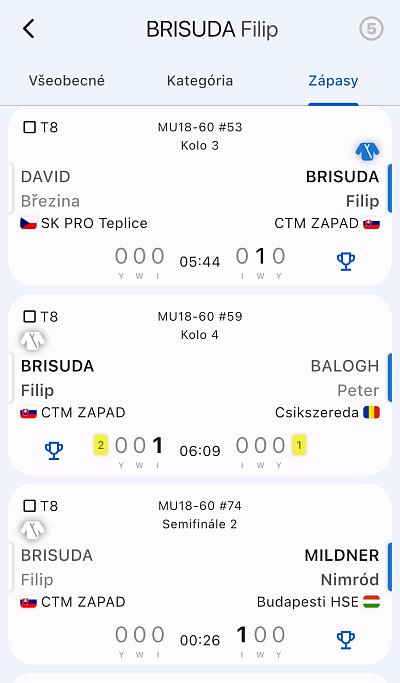 MT a VT Budapešť cup HUN/2025 33