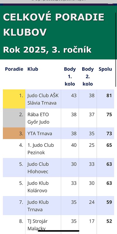 2. kolo Turnaj prípraviek Kolárovo/2025 2