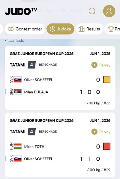 Európsky pohár juniorov Graz/AUT 2025 7