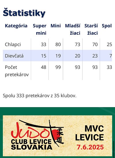 Slovenský pohár Levice/2025 7