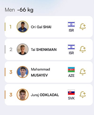 EC juniorov Skopje/MKD 2025 70