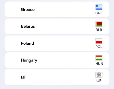 Majstrovstvá Európy juniorov v mix tíme Bratislava/2025 35