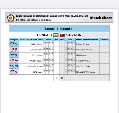 Majstrovstvá Európy juniorov v mix tíme Bratislava/2025 32