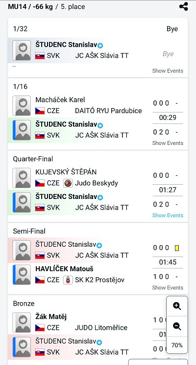 MT a VT Mizuno cup open Brno/2025 11