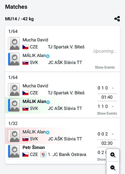 MT a VT Mizuno cup open Brno/2025 17