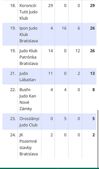 3. kolo Turnaja prípraviek Galanta/2025 4