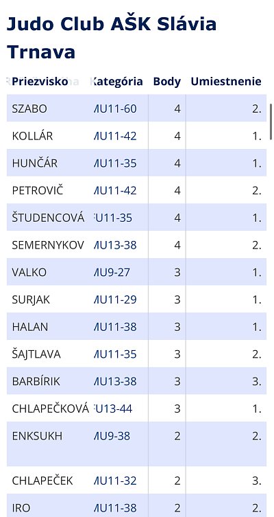 3. kolo Turnaja prípraviek Galanta/2025 72