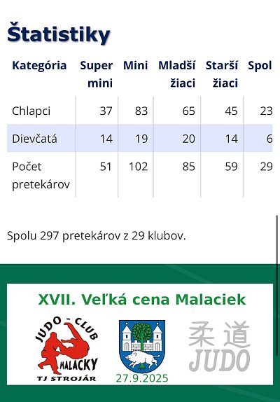 MVC Malacky/2025 2