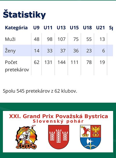SP MT Grand prix Považská Bystrica/2025 2