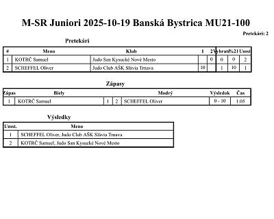 MSR juniorov a junioriek B. Bystrica/2025 27