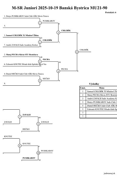 MSR juniorov a junioriek B. Bystrica/2025 29