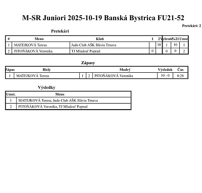 MSR juniorov a junioriek B. Bystrica/2025 26