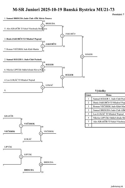 MSR juniorov a junioriek B. Bystrica/2025 30