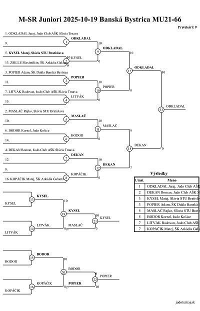 MSR juniorov a junioriek B. Bystrica/2025 28