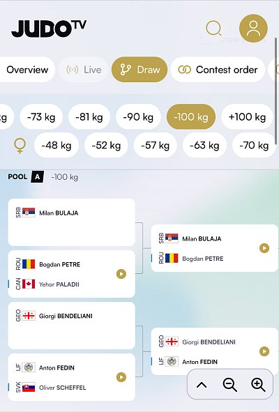 MS juniorov Peru/Lima 2025 3