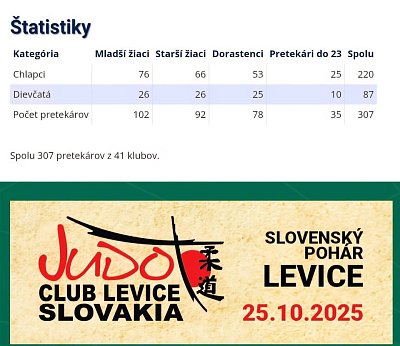 MVC SP Levice/2025 1