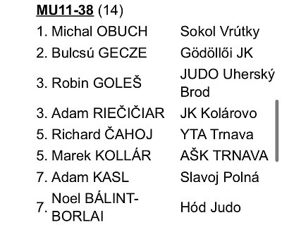 MVC Galanta cup/2025 26