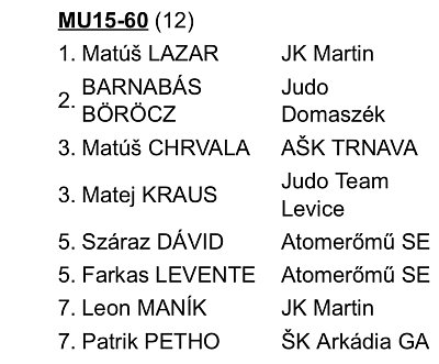 MVC Galanta cup/2025 24