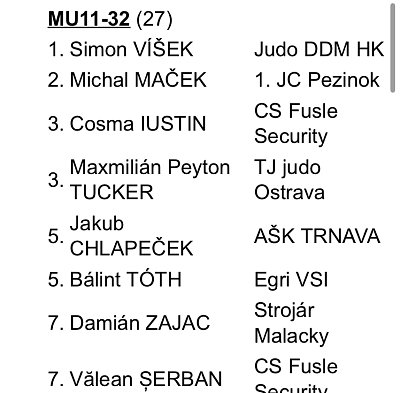 MVC Galanta cup/2025 25