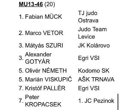 MVC Galanta cup/2025 27