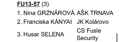 MVC Galanta cup/2025 19