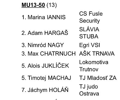 MVC Galanta cup/2025 23